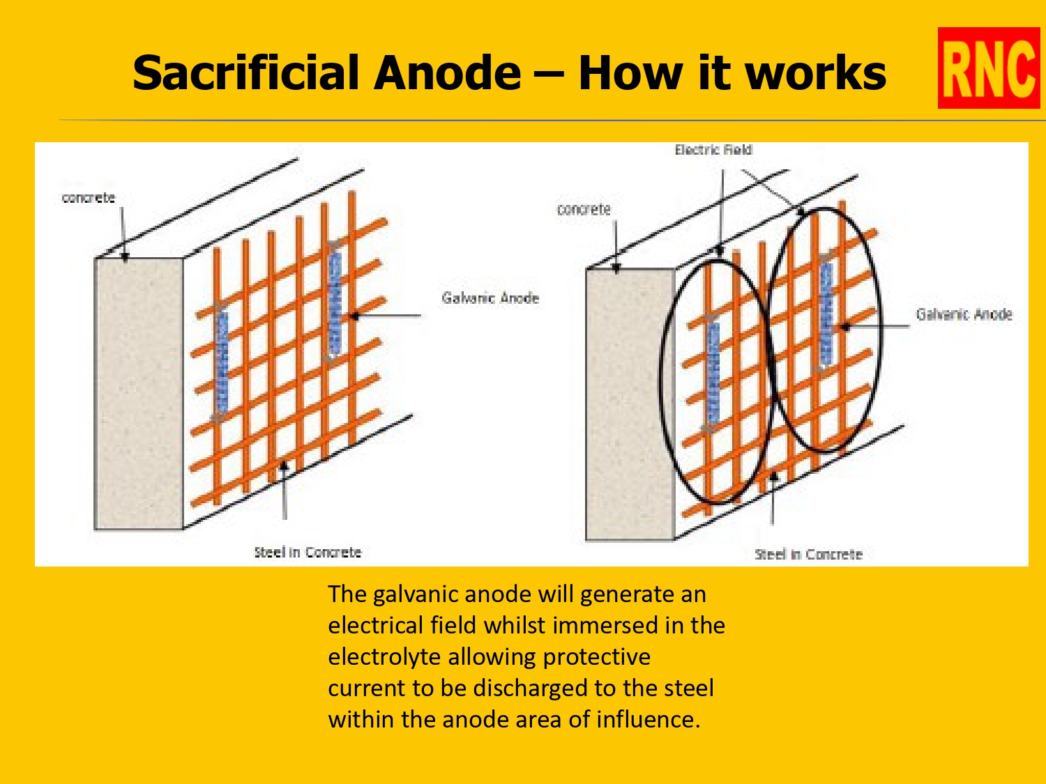 file 2 - corrosion control anode_page-0005